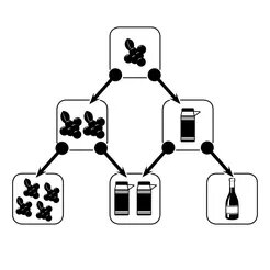 Tech Trees/Tech Tracks (Arbre Technologique/Piste d'Evolution). Mécanisme